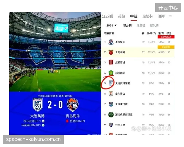 作为升班马的大连英博稳居联赛前三，成为冲击亚冠资格的核心力量之一。